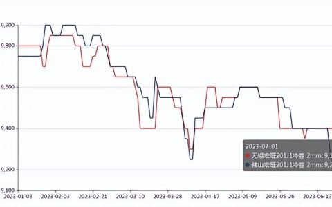 2017不锈钢304最新价格