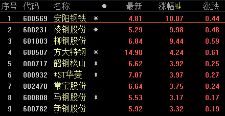 2024年10月28日 第3页