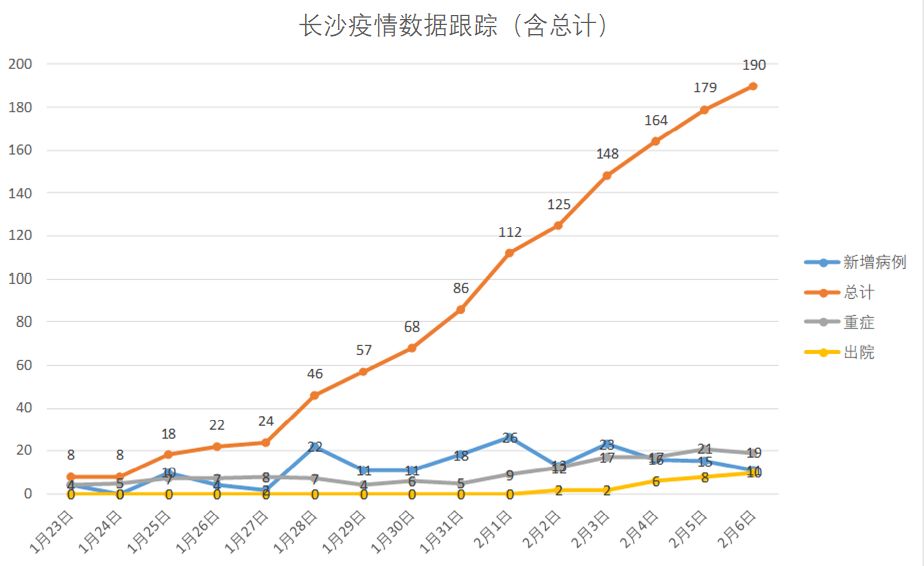 长沙地区疫情最新情况