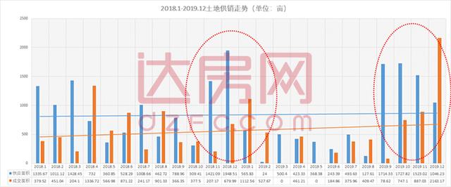 达州房价走势最新消息，市场分析与趋势预测报告发布！