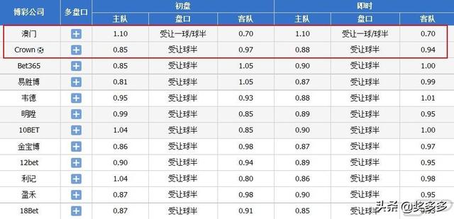 澳门开奖最快开奖记录,最新核心解答落实_精简版807.110