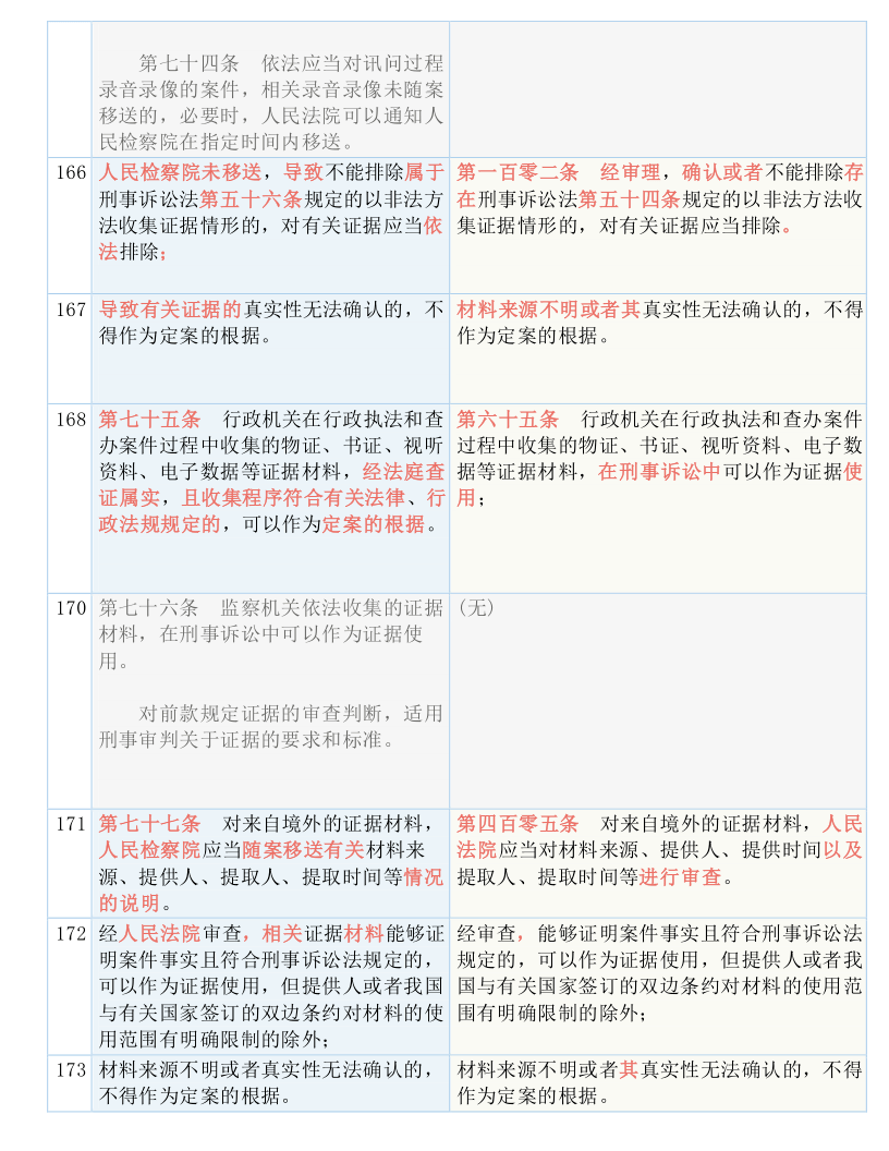 白小姐三肖三期必出一期开奖哩哩,国产化作答解释落实_专家版1.956