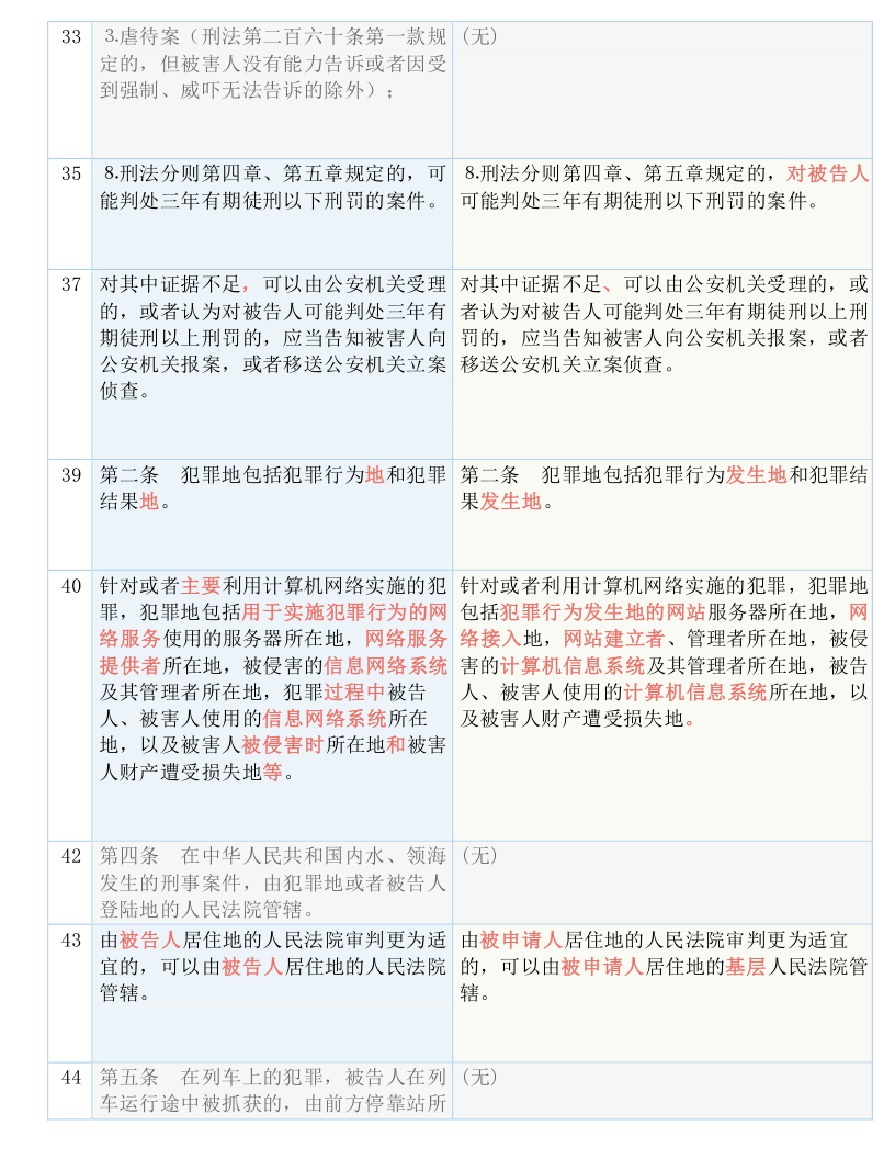 一码一肖100%准确功能佛山,准确资料解释落实_游戏版346.185