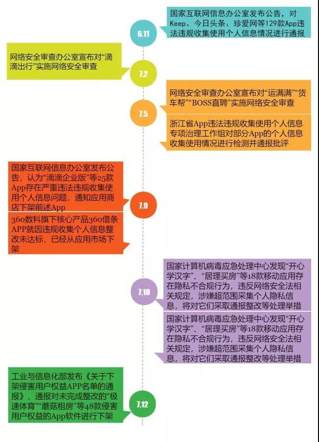 食品机械 第50页