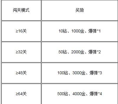 2024年新澳门天天开奖免费查询,国产化作答解释落实_钻石版1.015