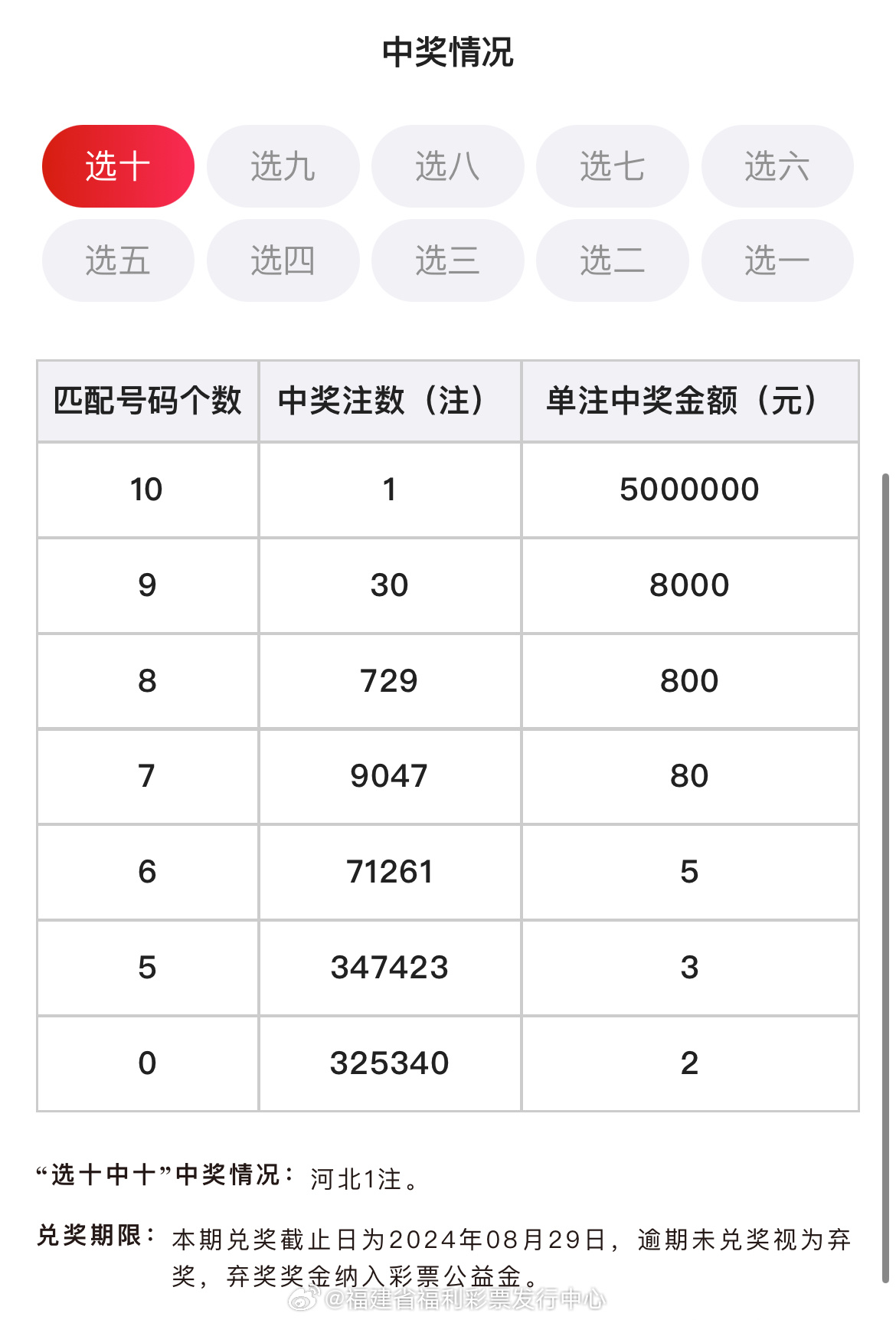 7777788888澳门,动态词语解释落实_AR版8.681