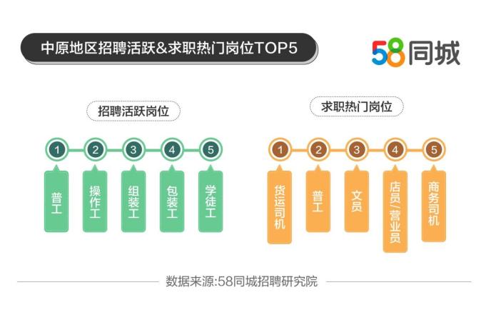 深圳组装工最新招聘信息