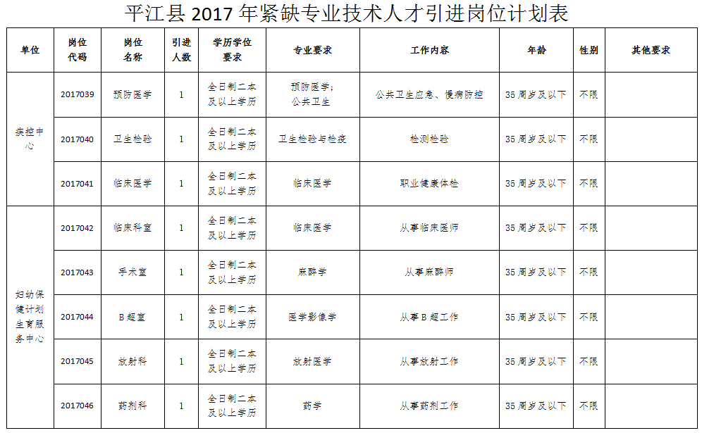 平江伍市最新招聘信息