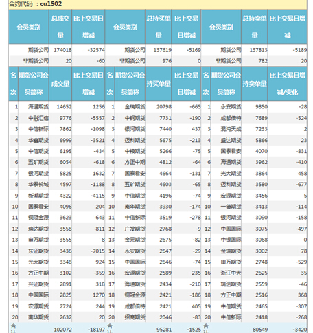 伦铜最新价格走势图