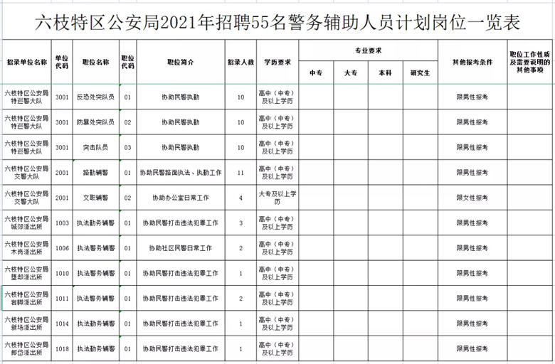 六枝最新招聘信息全面概览