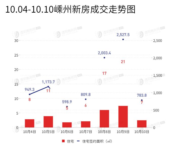 嵊州房产最新楼盘价格查询及分析，市场趋势预测与深度解读