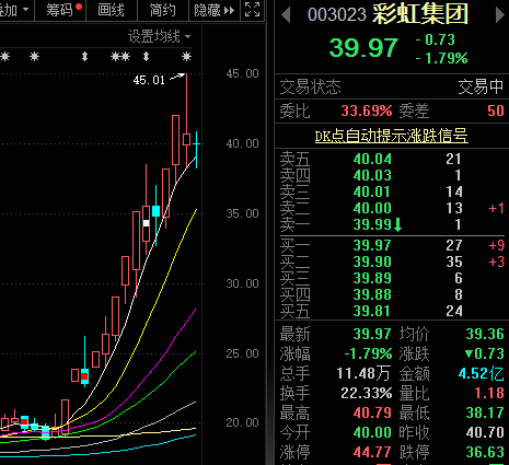 彩虹股份最新消息新闻