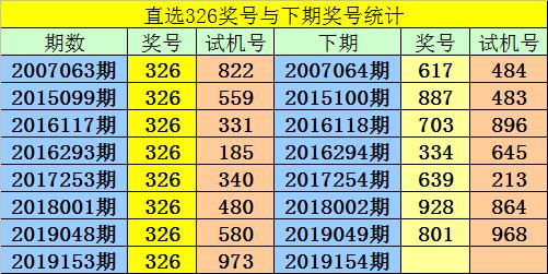 澳门一码一肖100准吗,广泛的关注解释落实热议_豪华版800.200