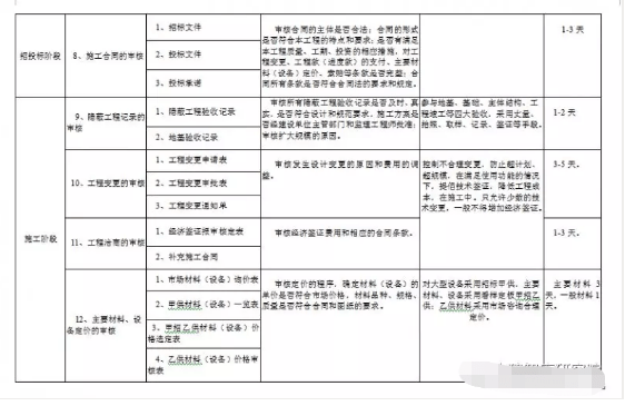 新澳正版资料与内部资料,连贯性执行方法评估_社交版88.221