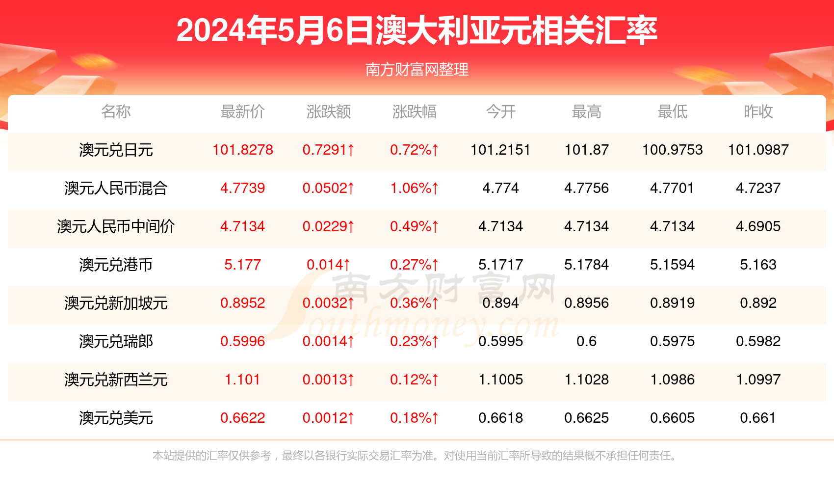 非标门 第6页