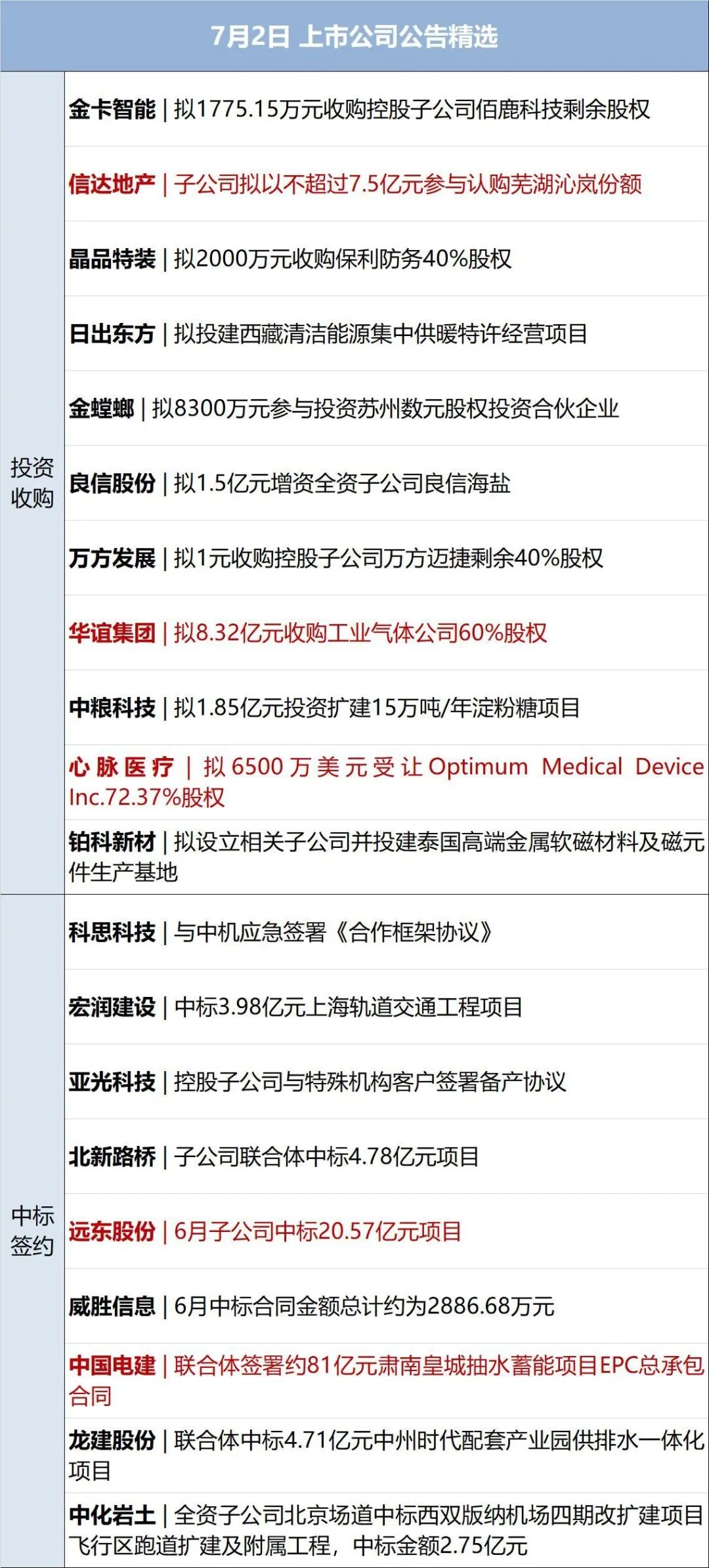 新澳门最新开奖记录查询,经济性执行方案剖析_升级版6.55