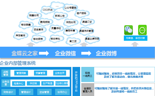 梦想之城