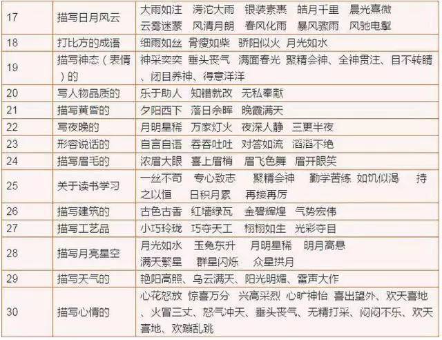 三肖必中三期必出资料,收益成语分析落实_精简版104.330