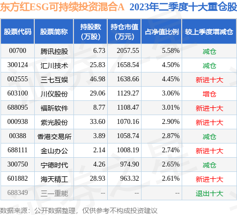 东方红9号最新净值深度解析