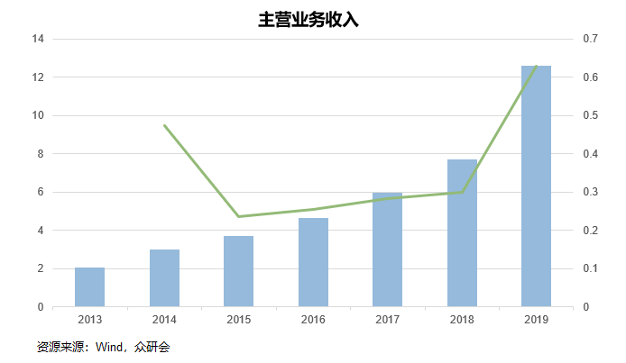 食品机械 第28页