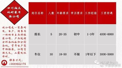 宣汉县最新招聘信息全面解析