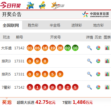 七乐彩最新开奖结果及其影响分析