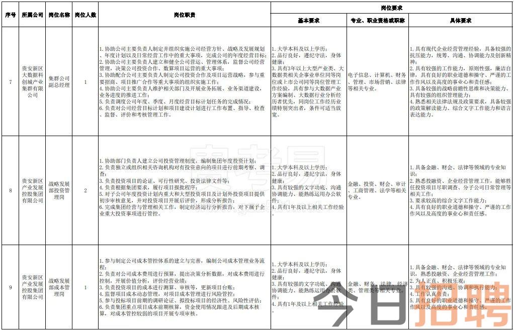 贵安新区最新招聘信息全面解析