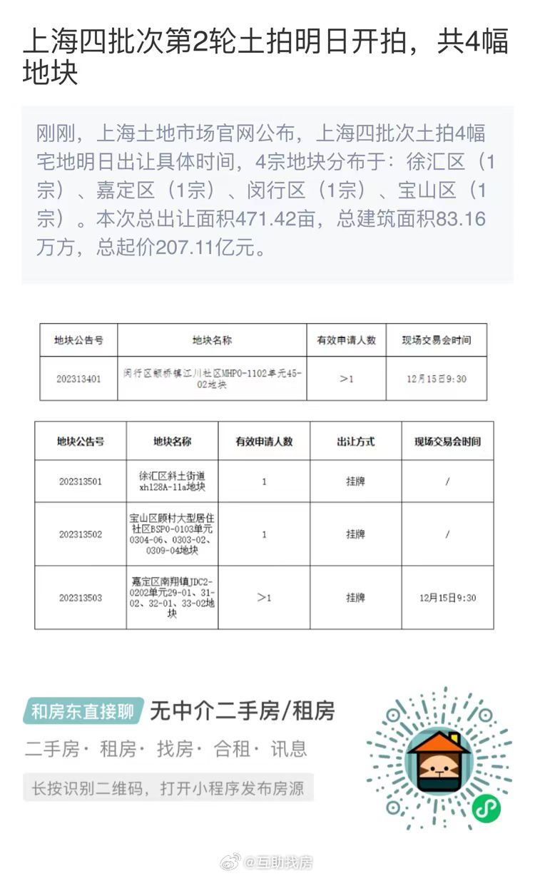 上海土地拍卖最新消息