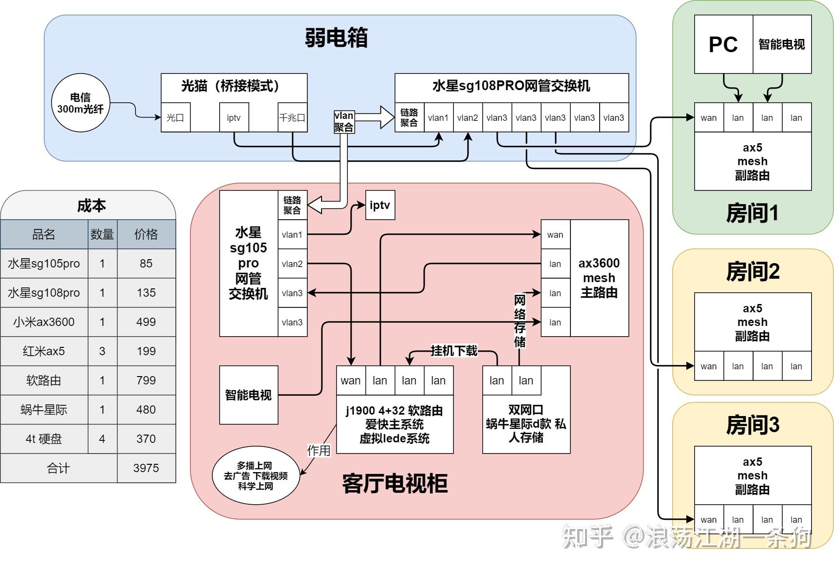 家庭网线最新布置图