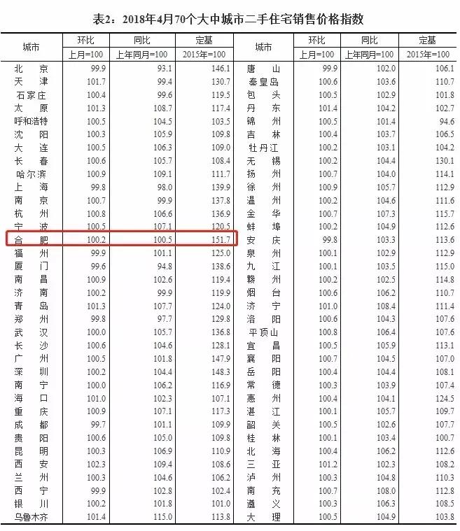 合肥房价最新下跌趋势，市场分析与影响因素探讨