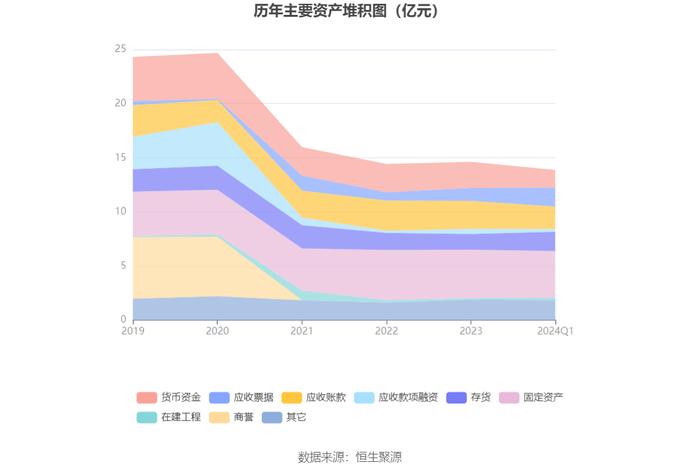 新奥彩2024最新资料大全,传统解答解释落实_创意版3.855