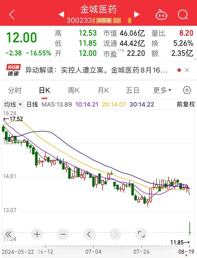 金城医药股票最新消息全面解读与分析