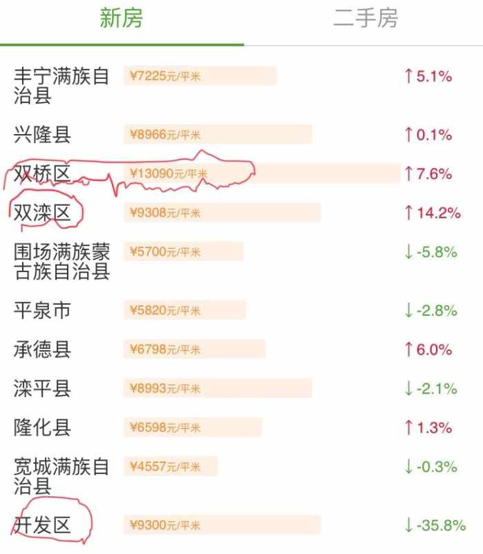 滦平房价最新消息