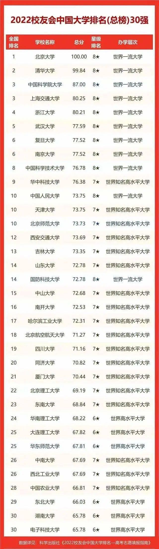 最新2018世界大学排名概览，关键词解读