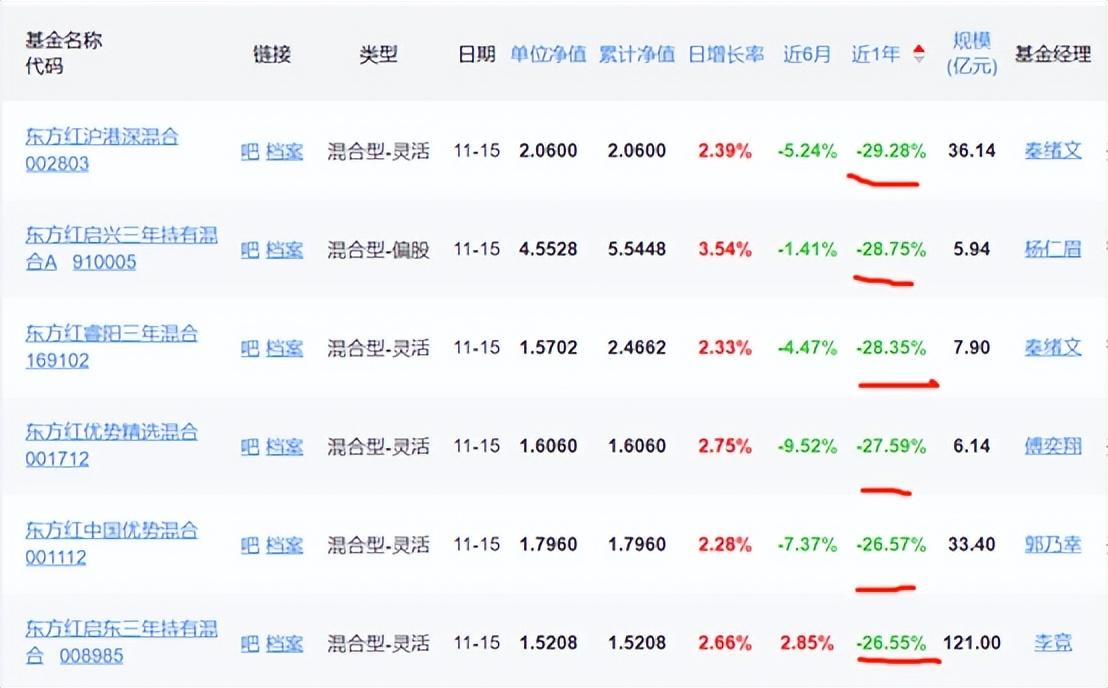 东方红八号基金最新净值报告发布