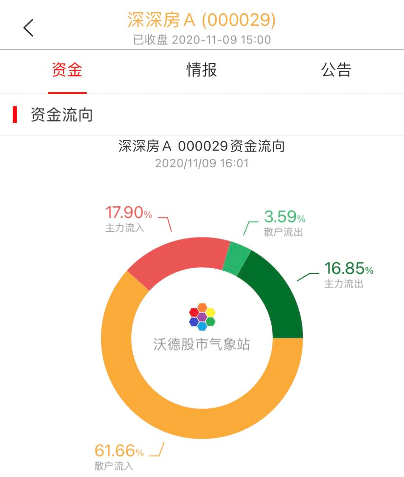 深深房a重组最新新闻