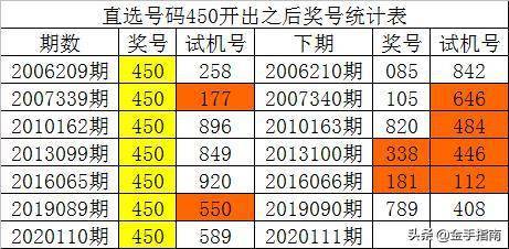 澳门一码一码100准确,数据驱动执行方案_创意版1.561