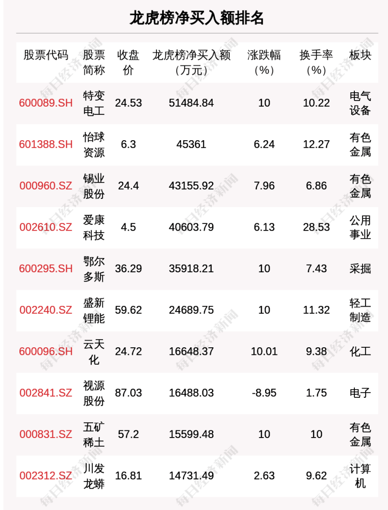 7777788888王中王中特,国产化作答解释落实_win204.310