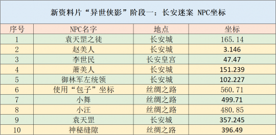 新澳天天彩免费资料查询,资源整合策略实施_基础版1.119