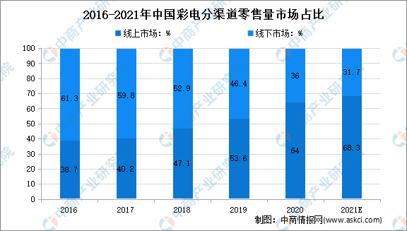 新澳天天彩免费资料查询,经济性执行方案剖析_5DR版00.175