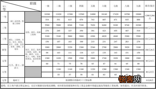 揭秘部队工资最新消息，2017年调整趋势与增长展望