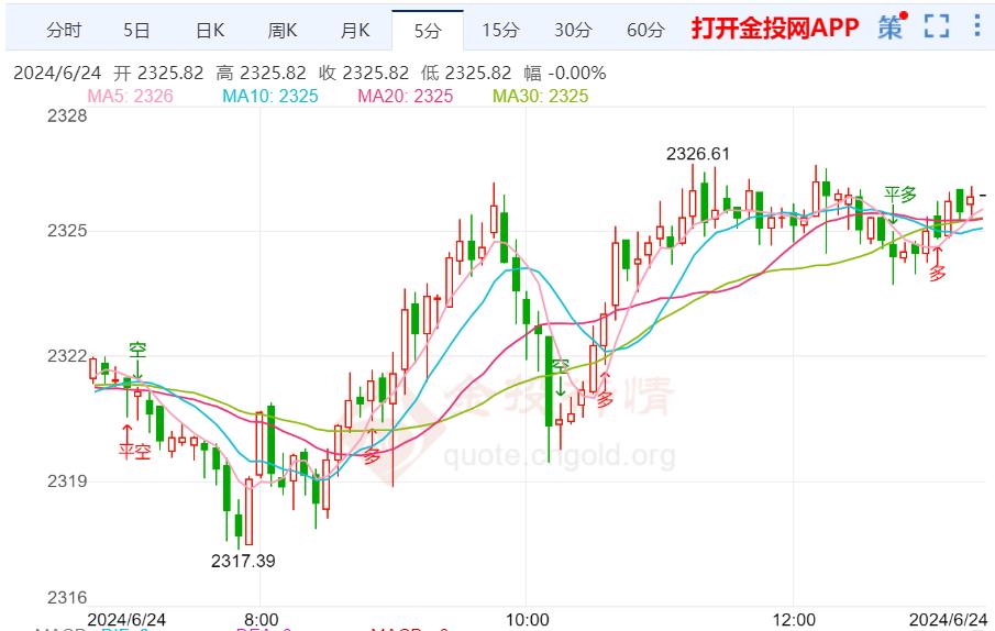 黄金价格走势最新预测，未来趋势分析与影响因素探讨