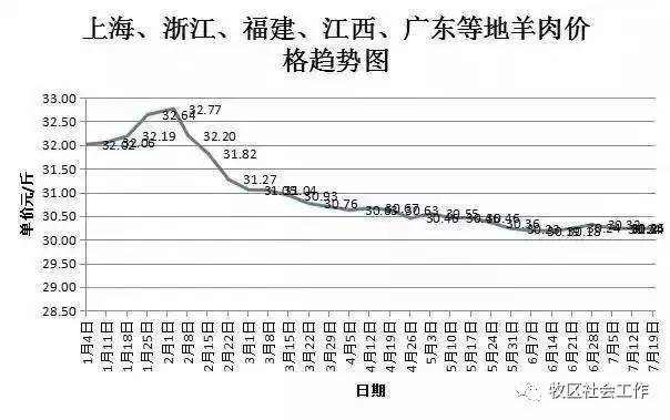 山羊价格上涨最新动态，趋势分析及其多方面影响探讨