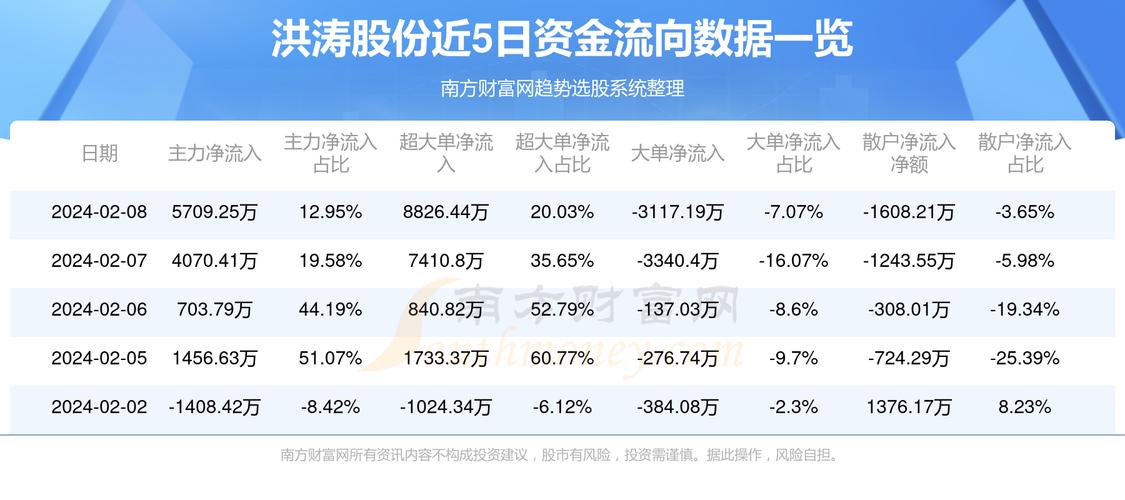 洪涛股份最新分红消息详解，细节解读、未来展望与关键信息速递