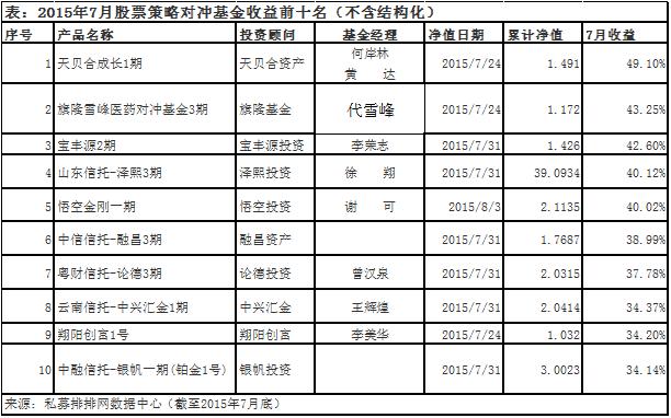 泽熙投资最新重仓股动态深度解析